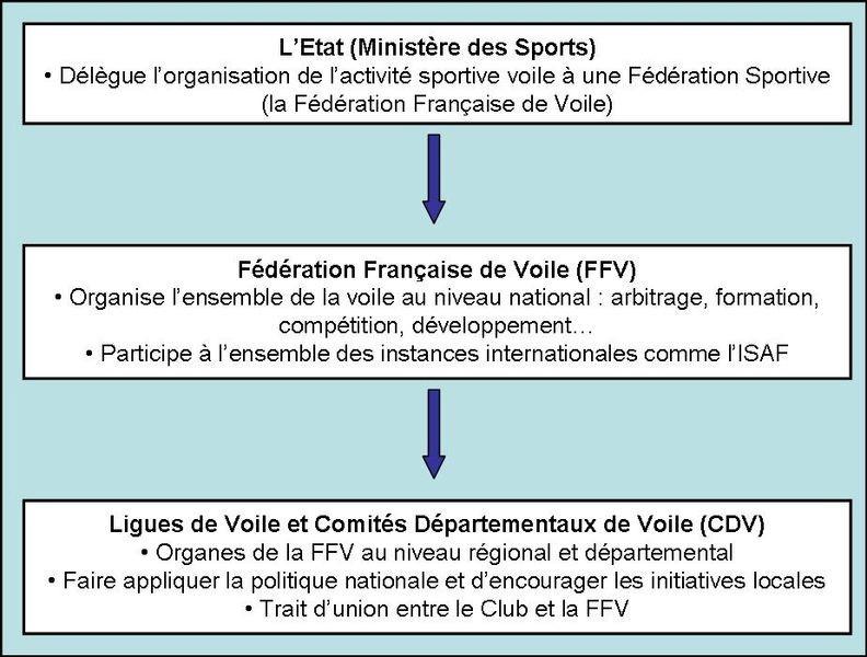 comment avoir une responsabilite civile