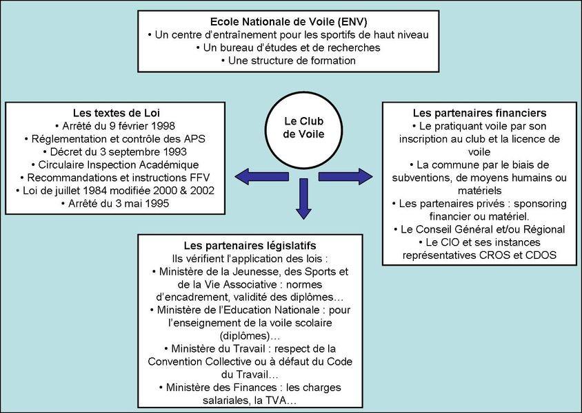 comment avoir une responsabilite civile