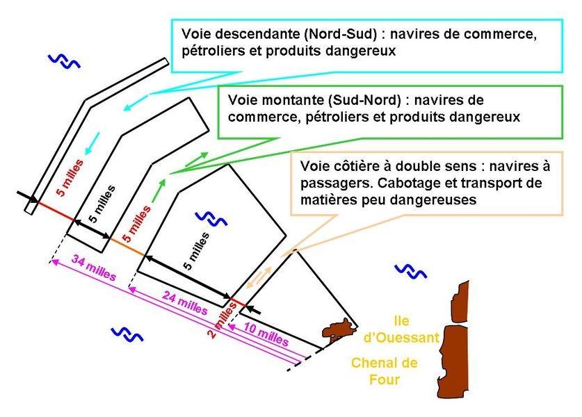 Le balisage latéral - Le balisage cardinal - Culture Maritime